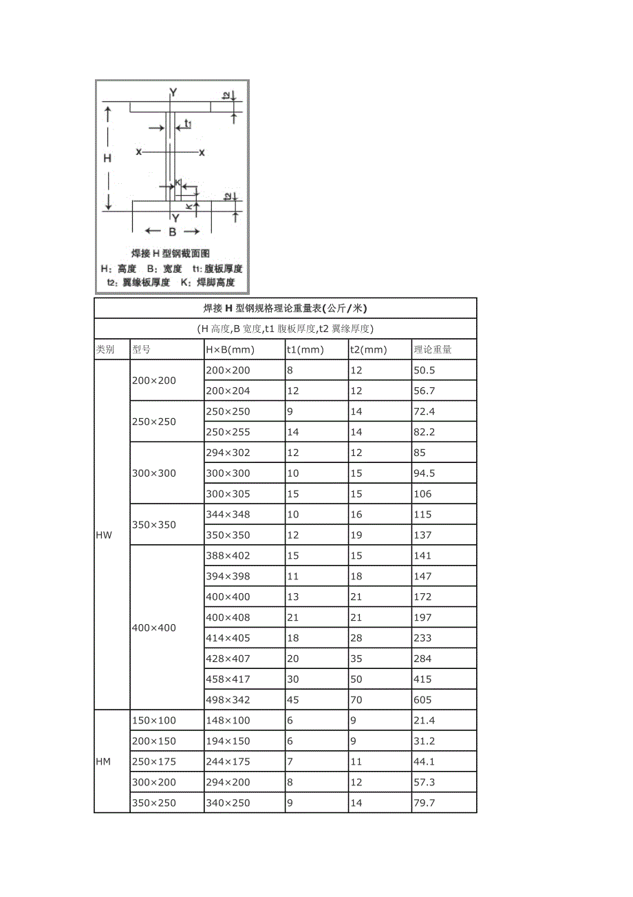 焊接h型钢规格理论重量表