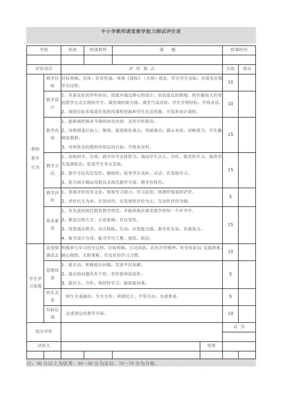 中小学教师课堂教学能力测试评价表