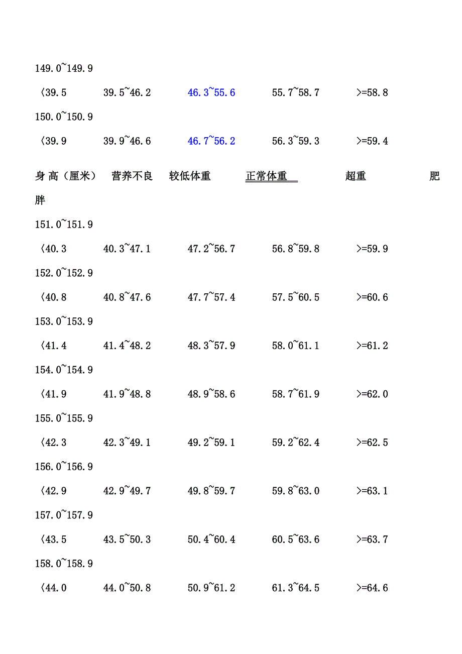 女生身高体重的标准对照表