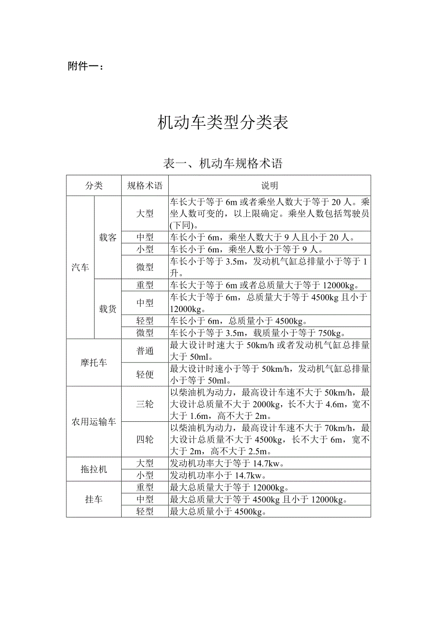 机动车登记工作规范附件1机动车类型分类表