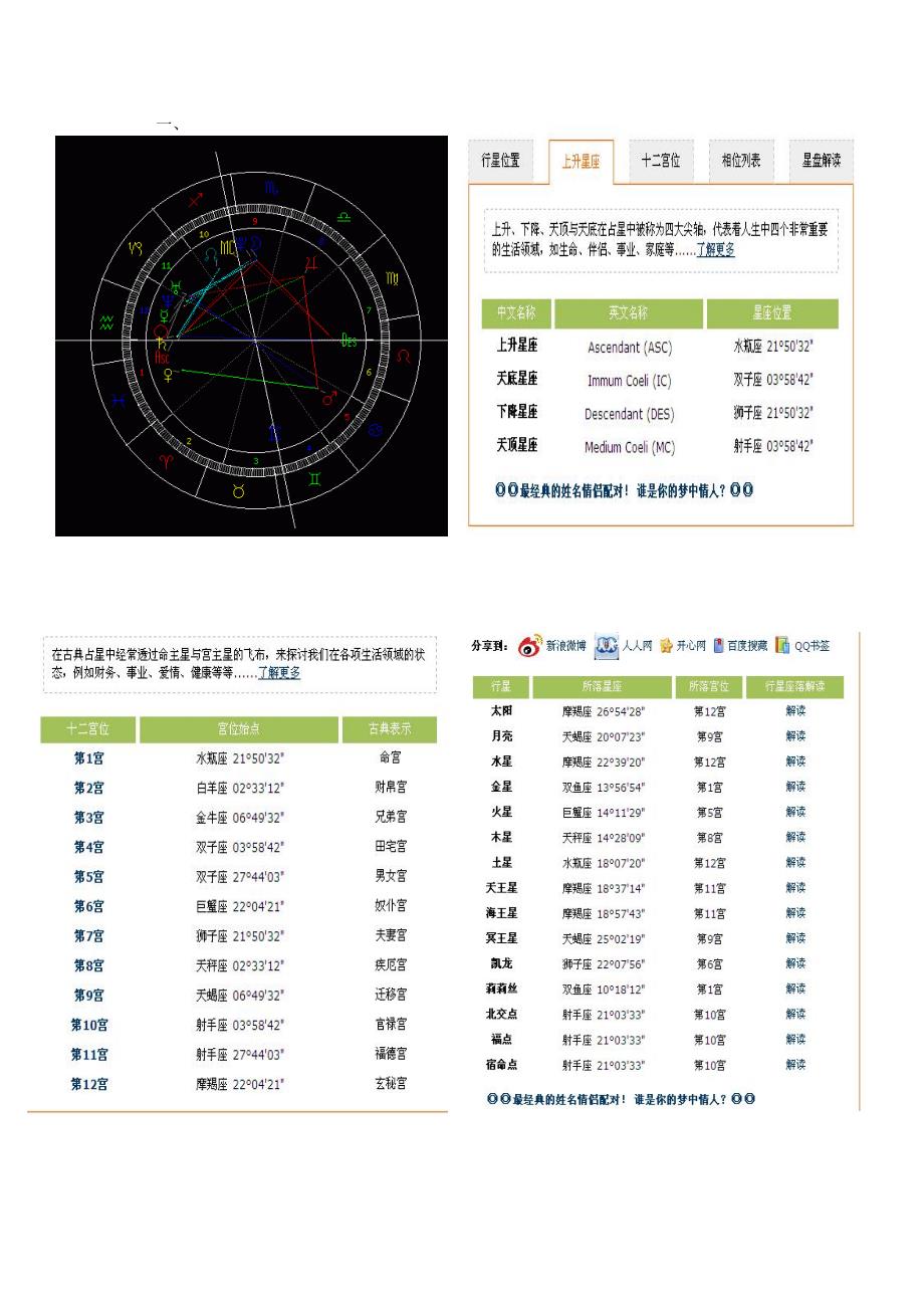 最全面是星盘介绍初学者必看