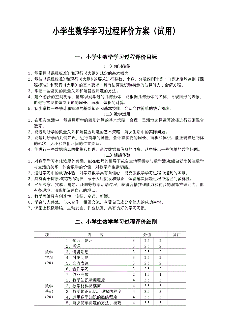 小学生数学学习过程评价方案(试用)_第1页