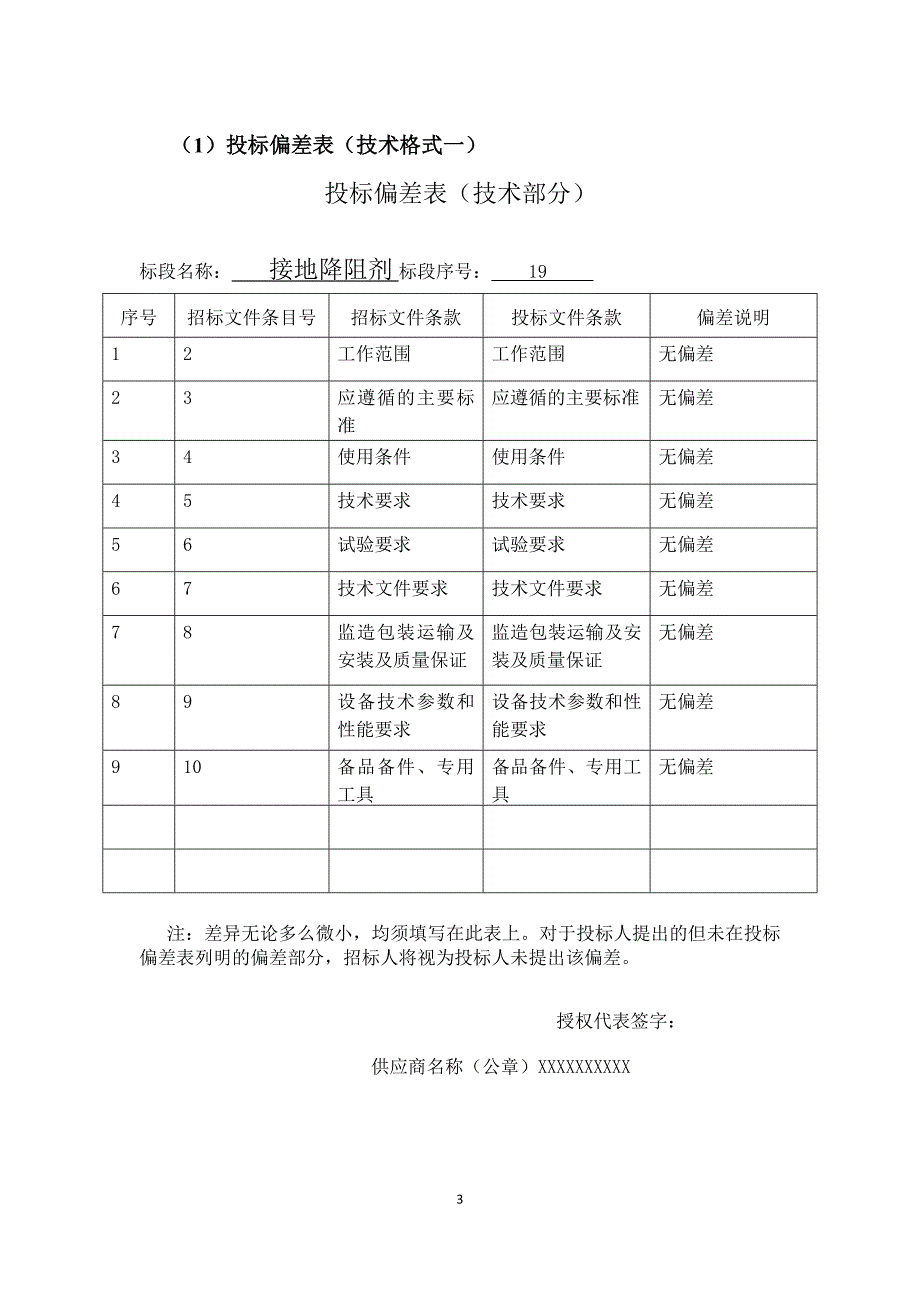 (盖章)法定代表人或其授权代表(签字 目录(1)投标偏差表(技术