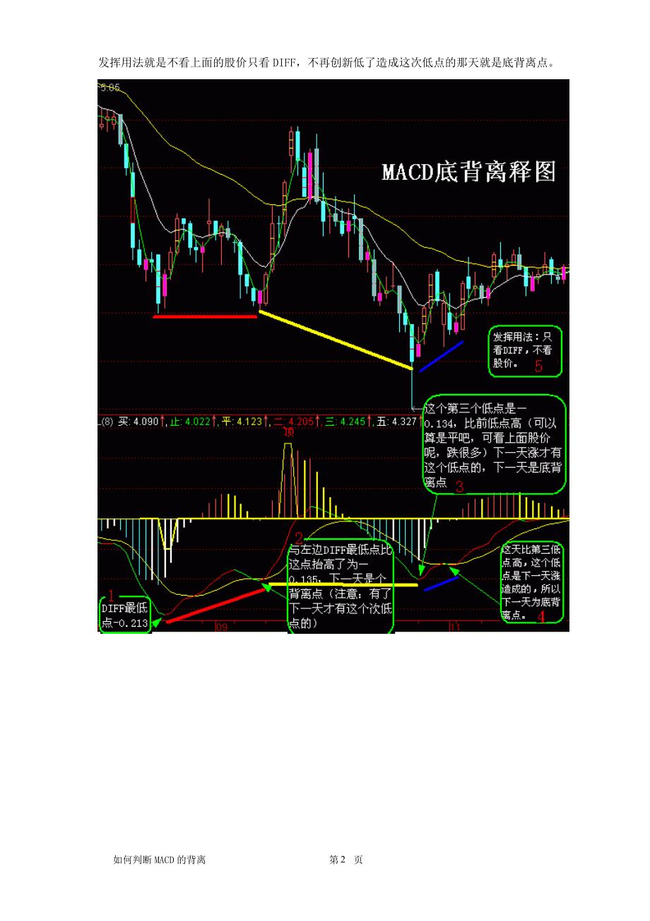 如何判断macd的背离图