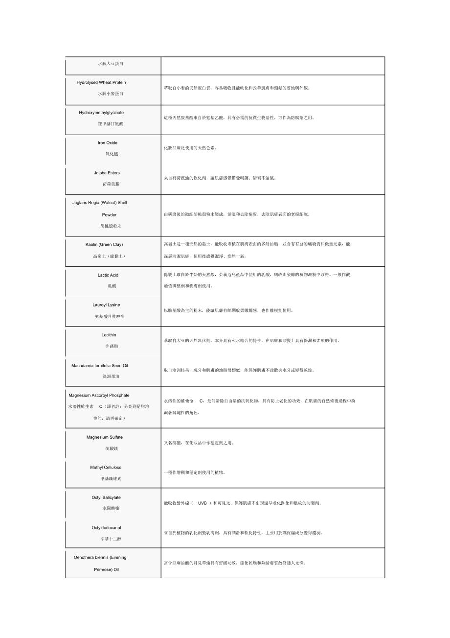 护肤产品常见成分表