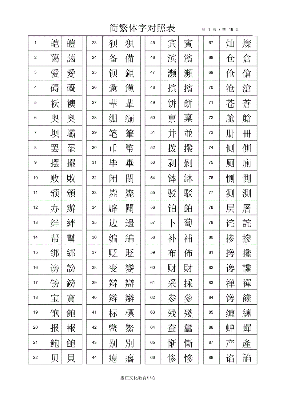 汉字简繁体对照表(提供中心使用)[1]