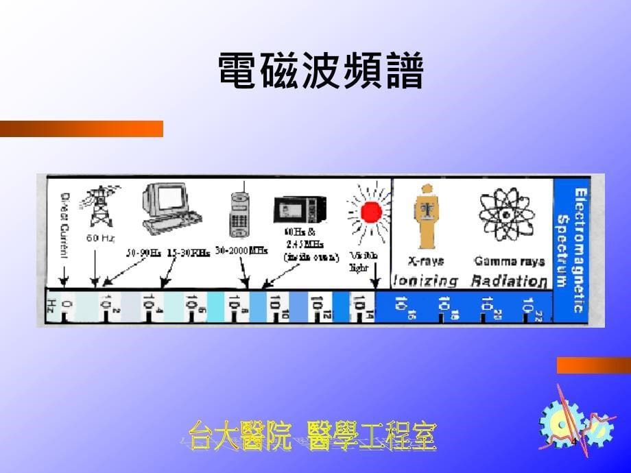 电磁干扰及电磁相导论