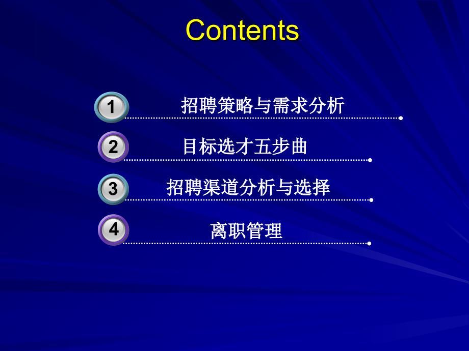 目标选才五步曲--招聘渠道分析与选择