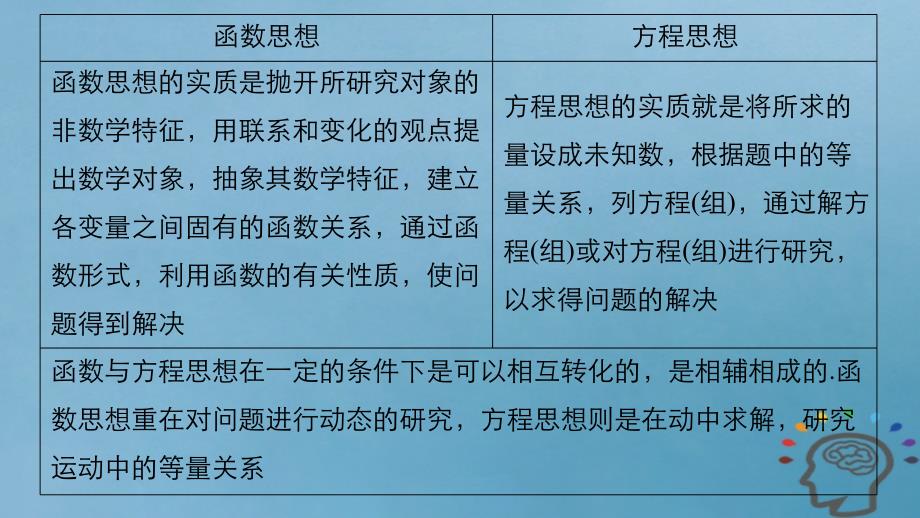 2018年高考数学二轮复习数学思想领航一函数与方程思想课件文