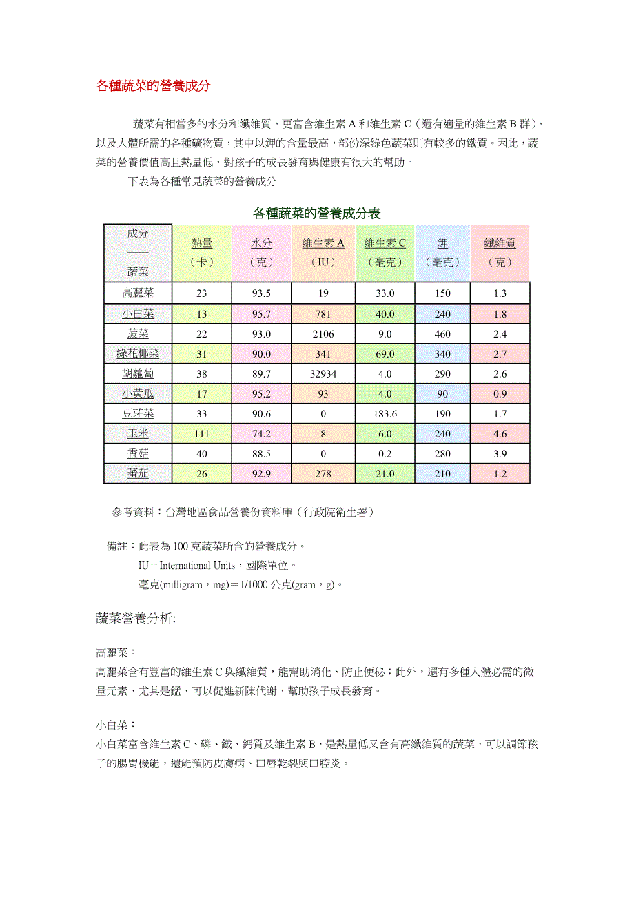 各种蔬菜的营养成分