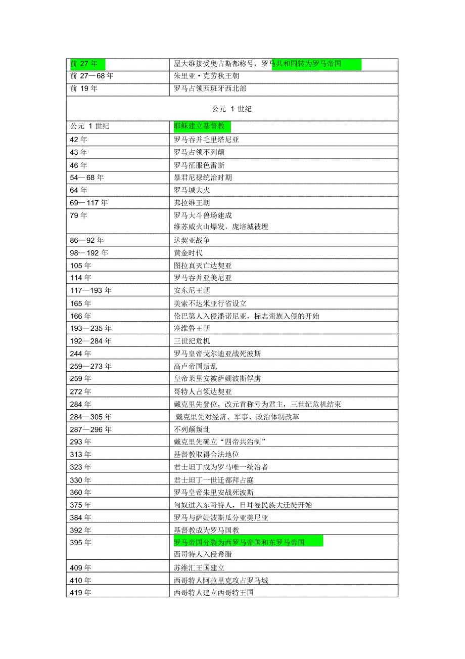 意大利历史年表