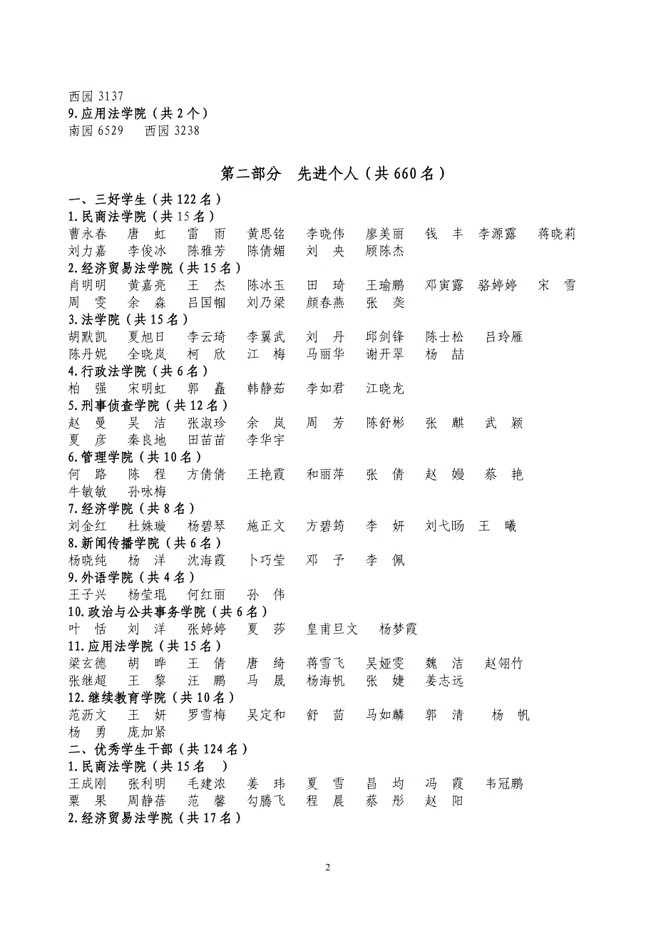 西南政法大学20072008学年度校级学生先进集体和先进