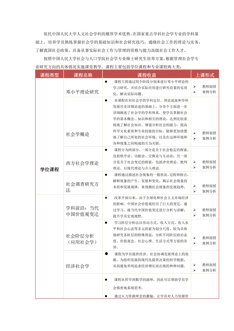 中国人民大学社会学专业社会工作方向在职研究生