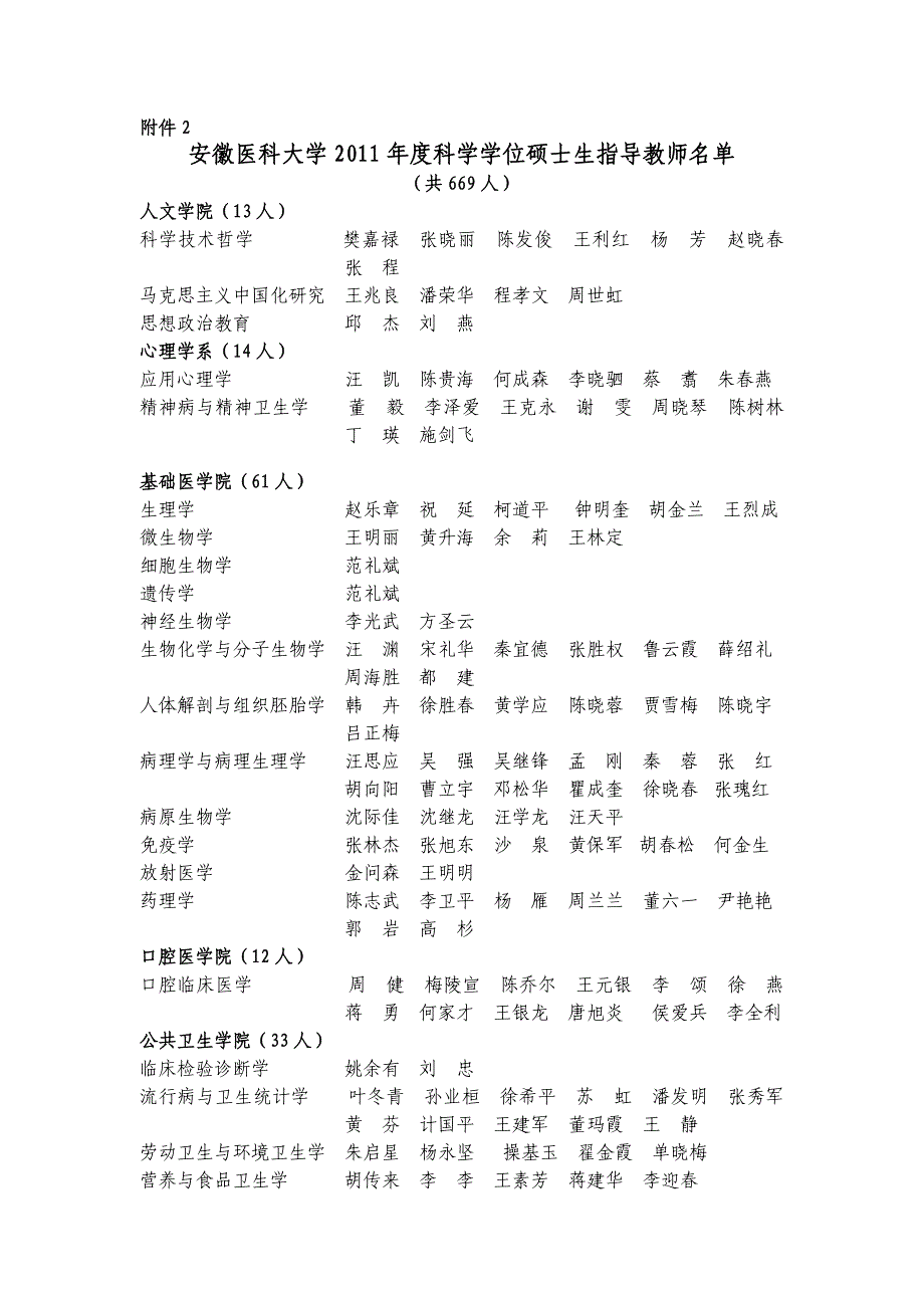 安徽医科大学导师目录