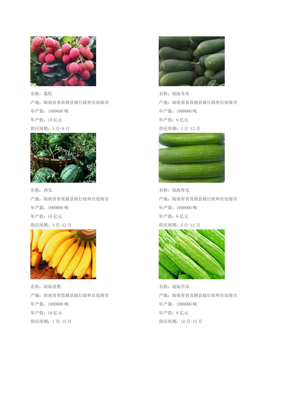中国区域特色农产品分布图