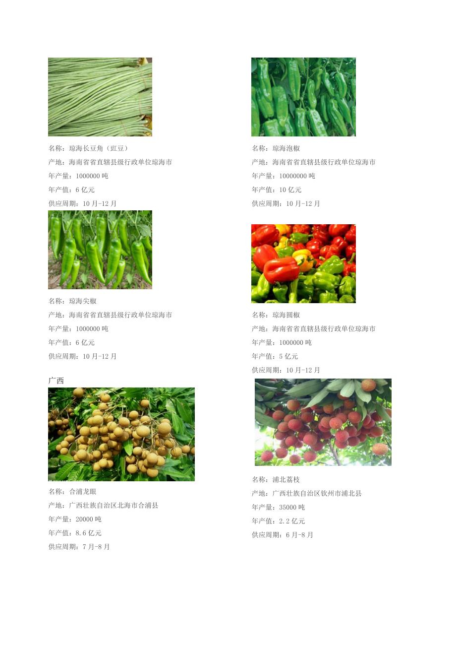 中国区域特色农产品分布图
