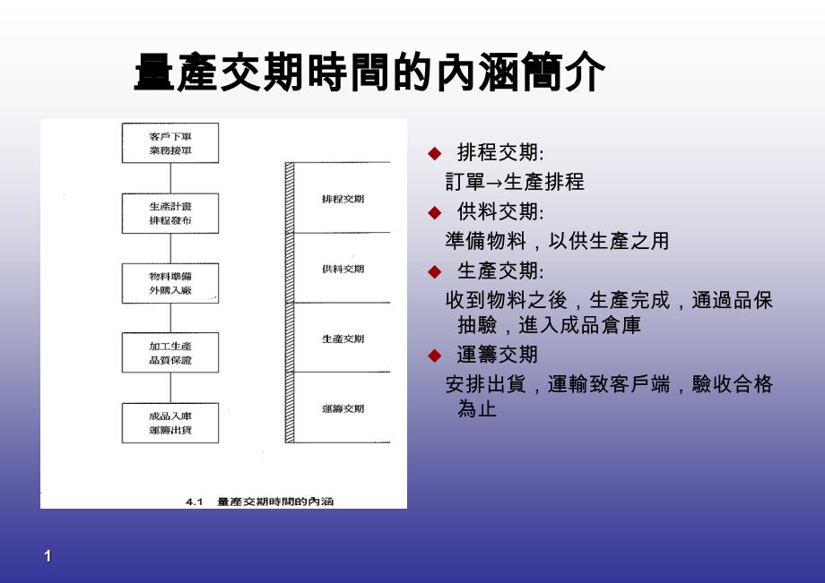 精实生产快速生产交货量产产品交期时间的缩短