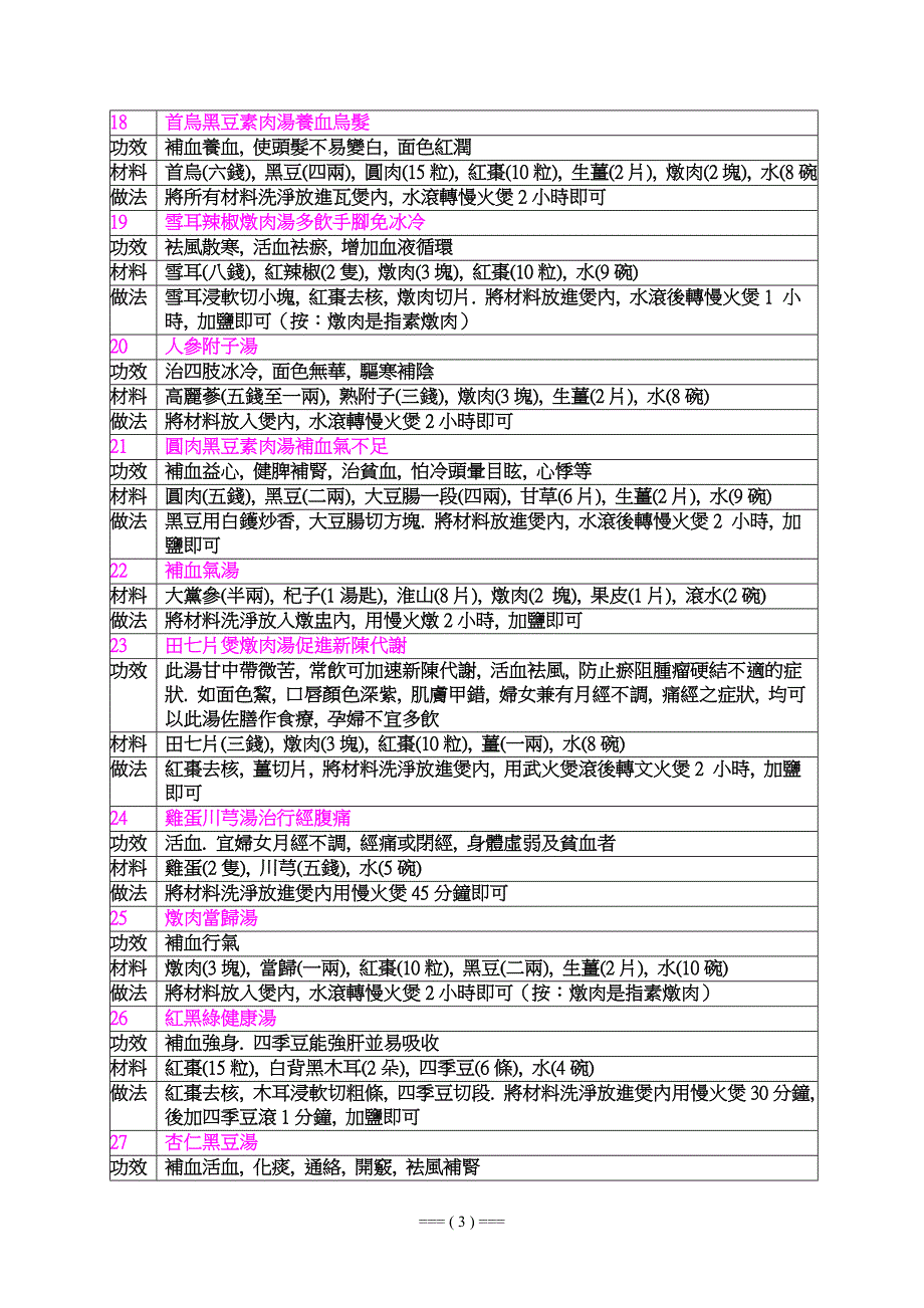 100余款汤水的配方及功效