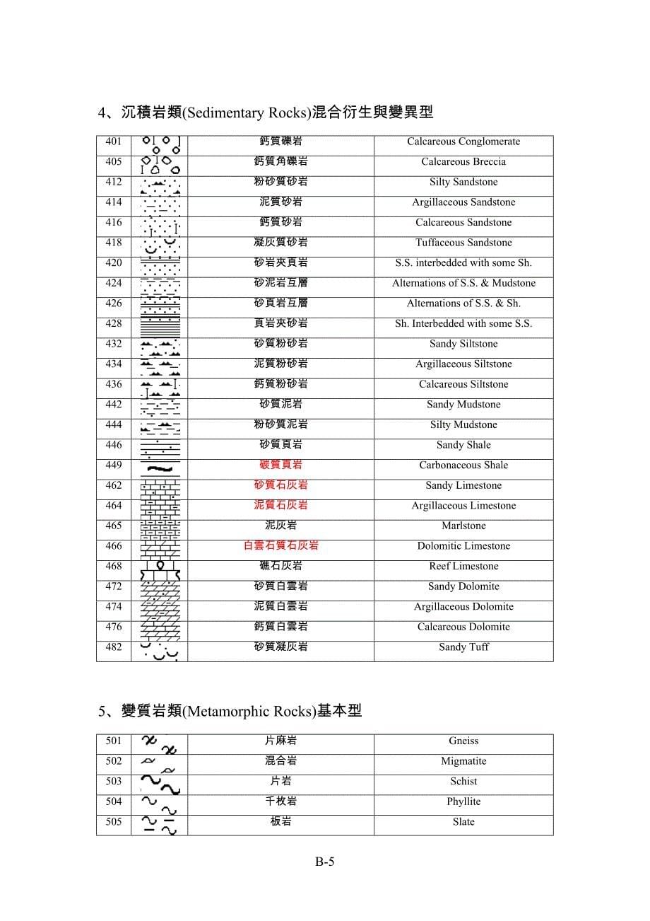 常用地质图例及符号