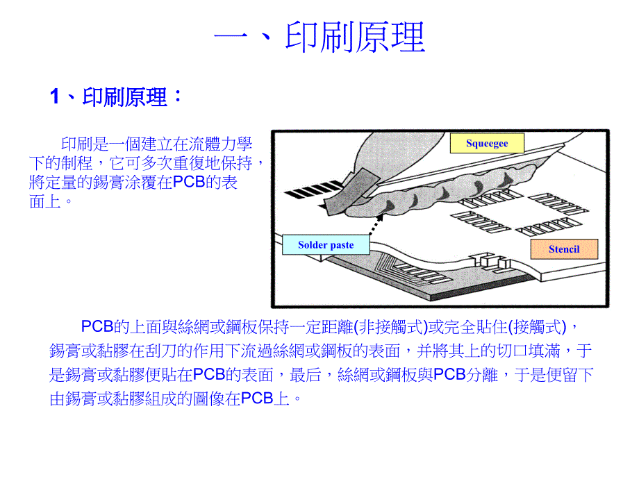 锡膏印刷基本操作及注意事项