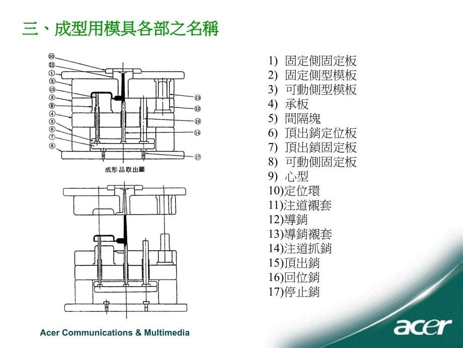 模具结构简介5