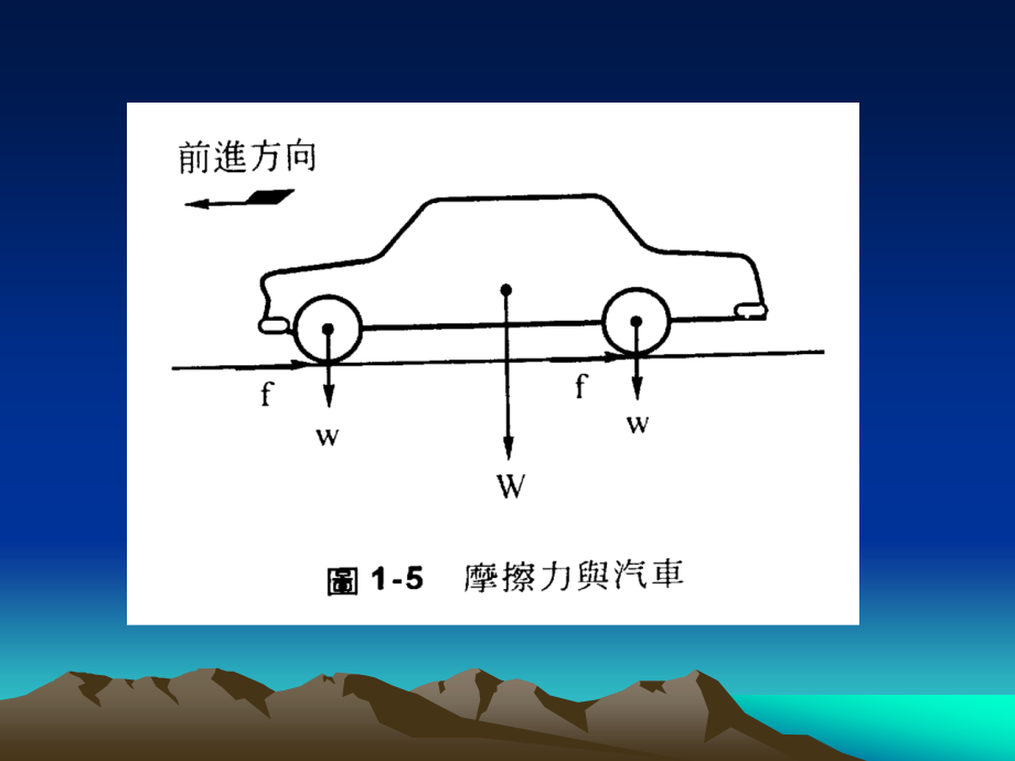 汽车空气动力学