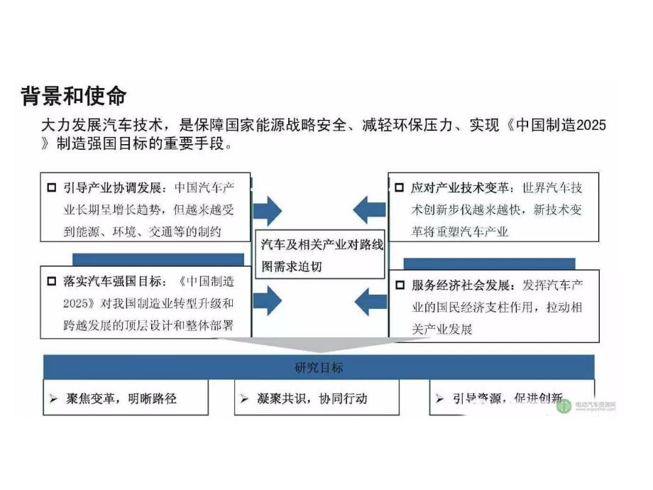 节能与新能源汽车技术路线图