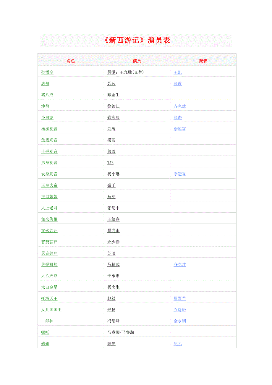 新西游记张纪中版演员表