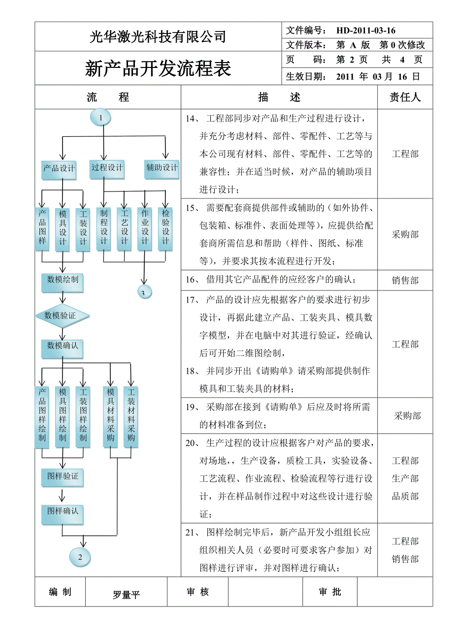 新产品开发流程图123