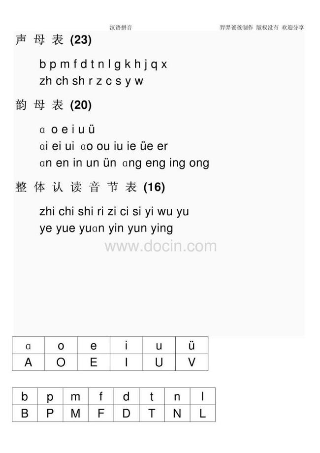 老年人学打字用汉语拼音字母表与键盘对照学习