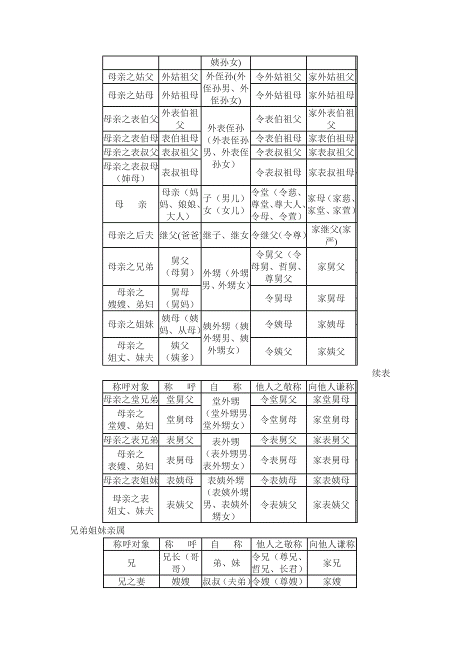 通用亲属称谓表