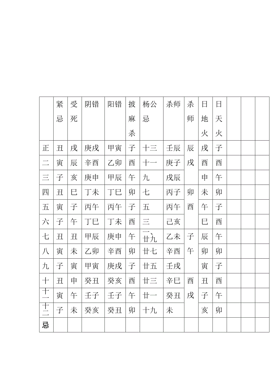 罗天大进年月日时