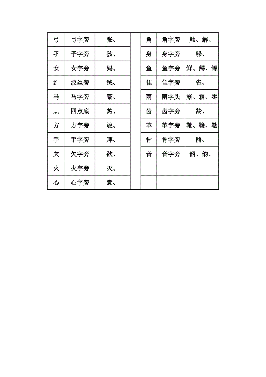 偏旁部首的名稱及例字 (2)_第3頁