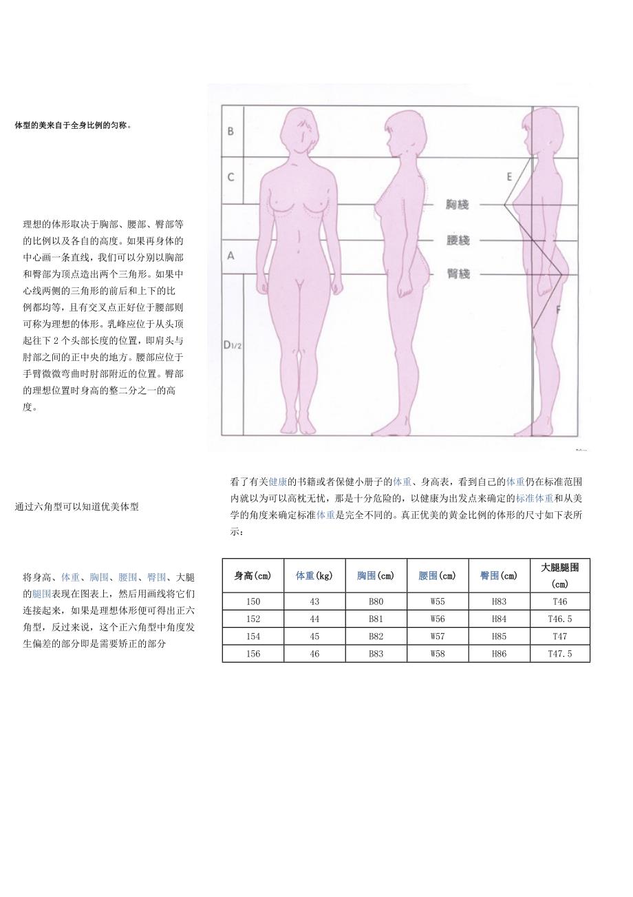 完美身材比例对照表女图片