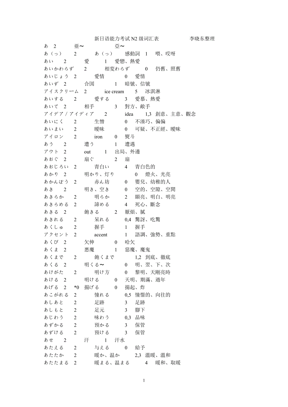 新日語能力考試n2級詞彙表