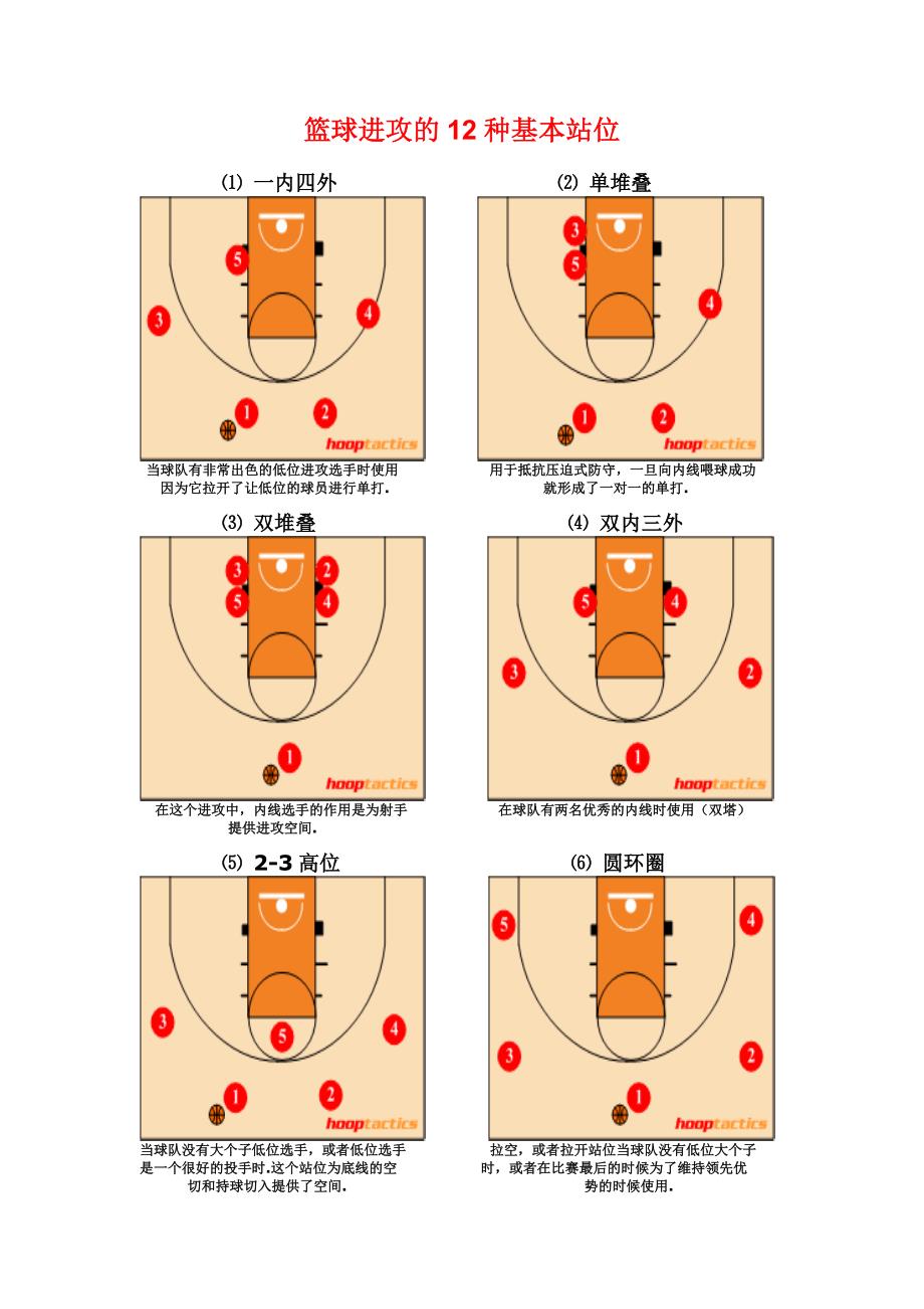 篮球位置 阵型图片