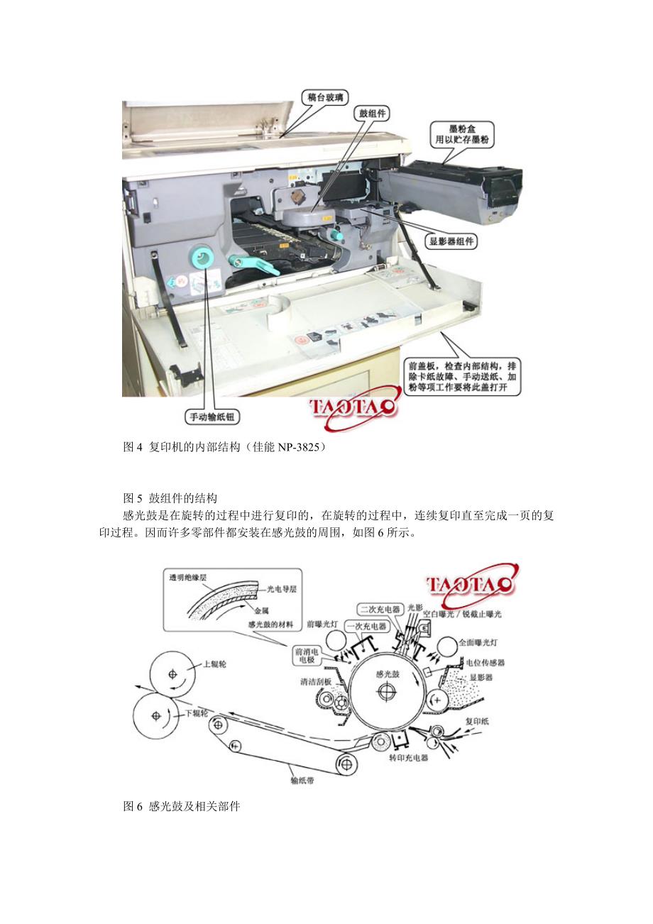 复印机的基本结构和工作原理