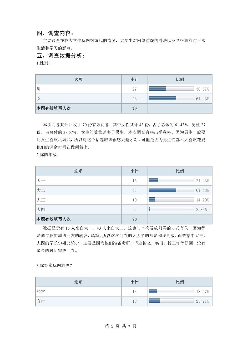 1,第 1 頁 共 8 頁 大學生網絡遊戲問卷調查報告摘要:當今隨著網絡