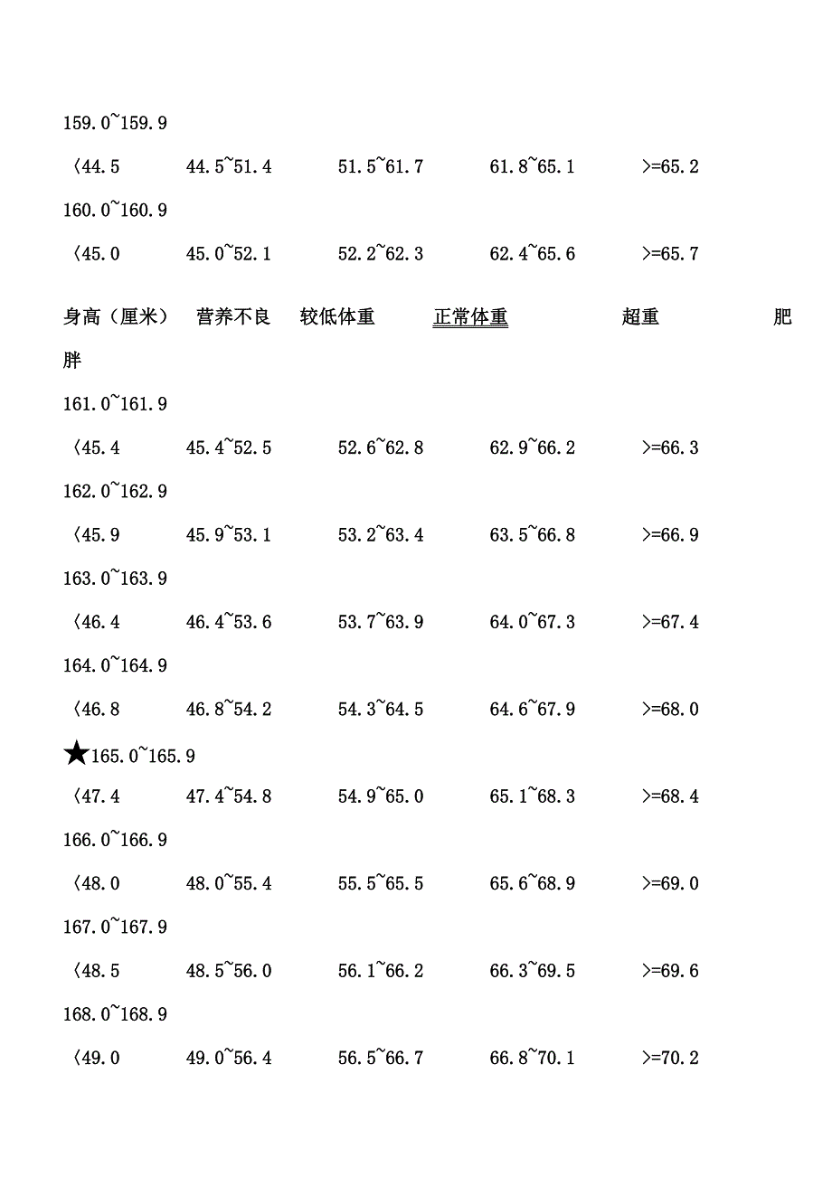 女生身高體重的標準對照表