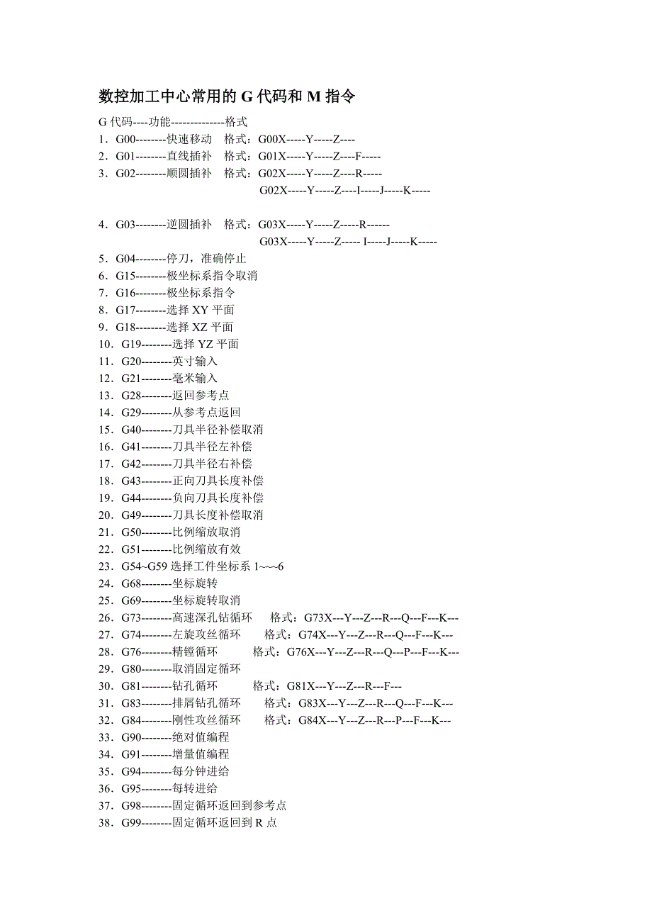 数控加工中心常用的g代码和m指令