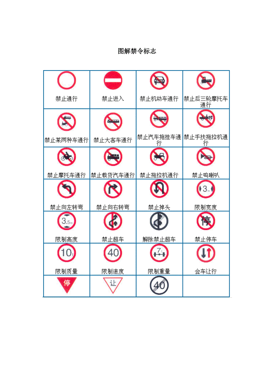 考车必看交通标志图解大全