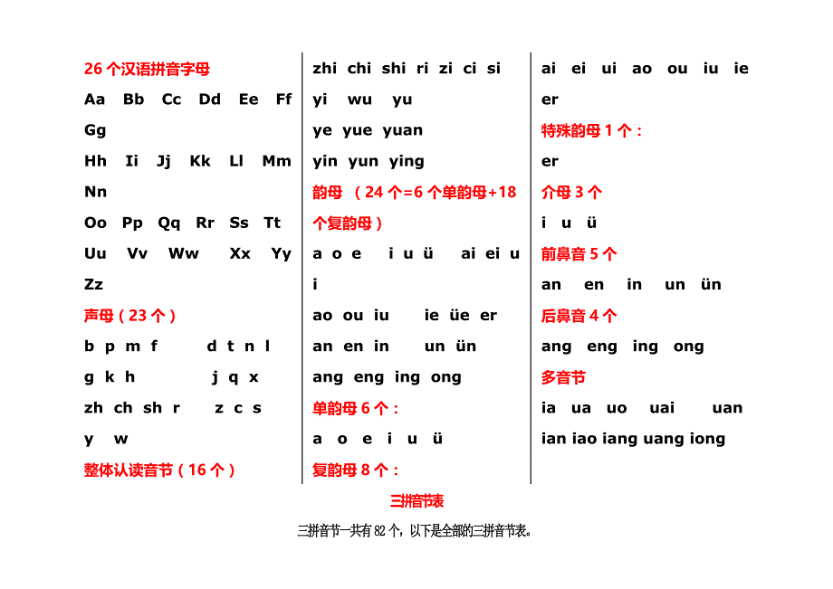 26個拼音字母聲母整體認讀音節韻母介2