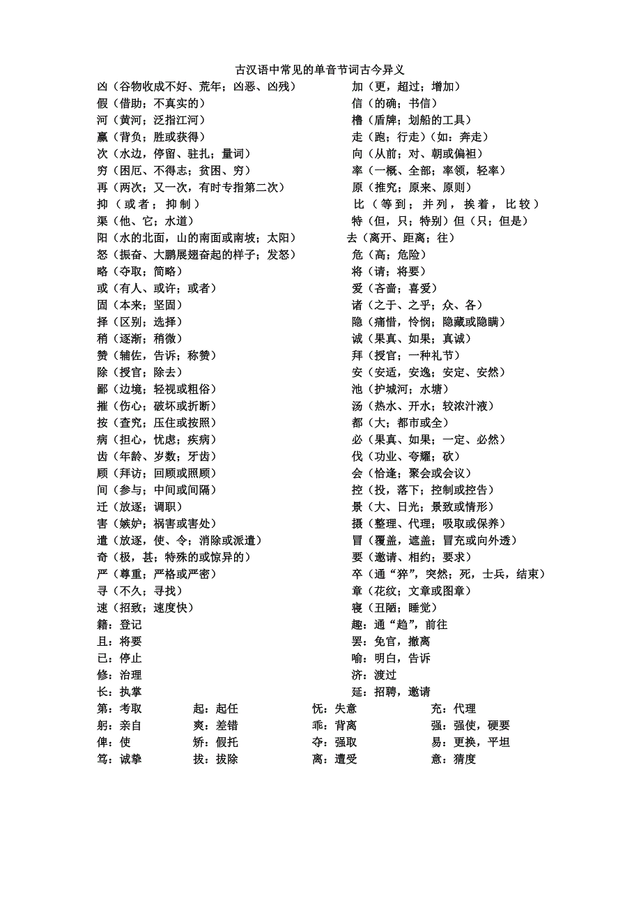 古漢語中常見的單音節詞古今異義