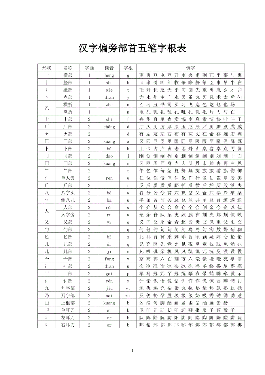 字根文字类比图片