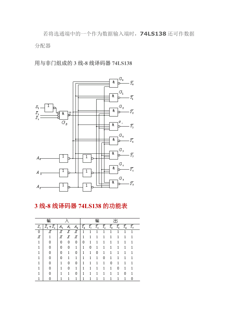 74hc138引脚图及功能表图片