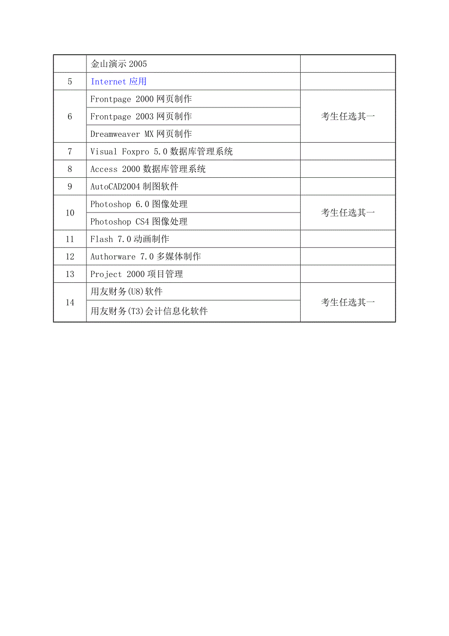 单位购买电脑入什么科目类别