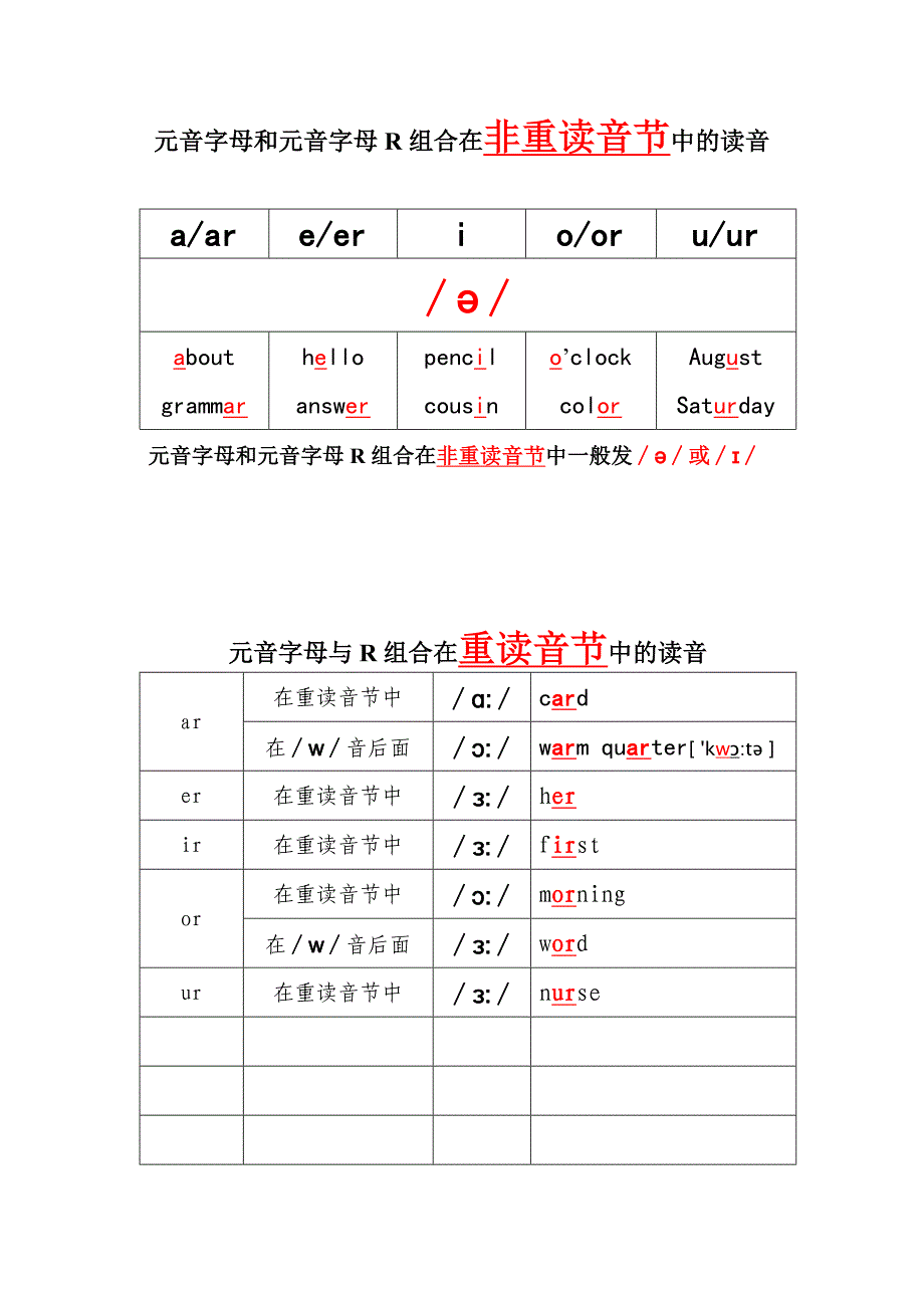 元音字母和元音字母組合在非重讀音節中的讀音2