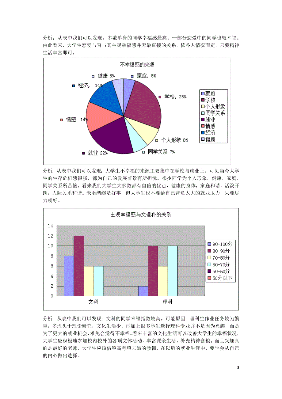 大学生主观幸福感调查报告