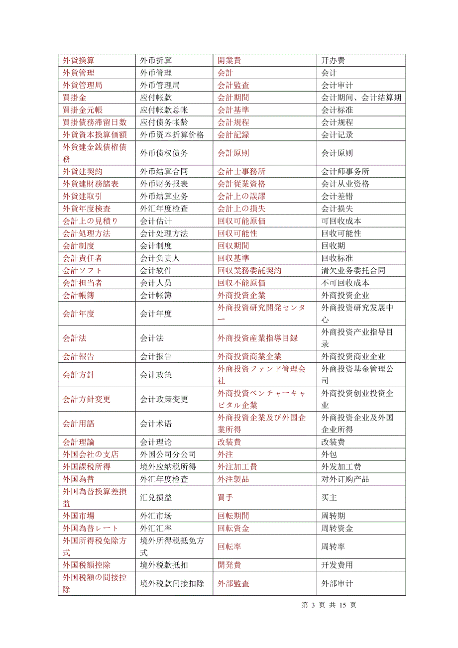 Important日语词汇分类 会计税务词汇 あ そ Pri 金锄头文库