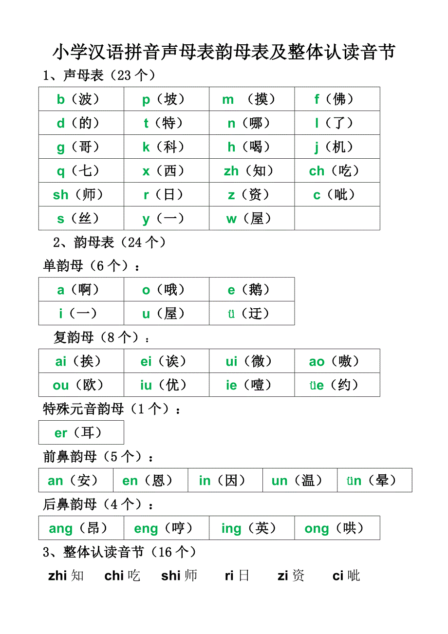 小學漢語拼音聲母表韻母表及整體認讀音節